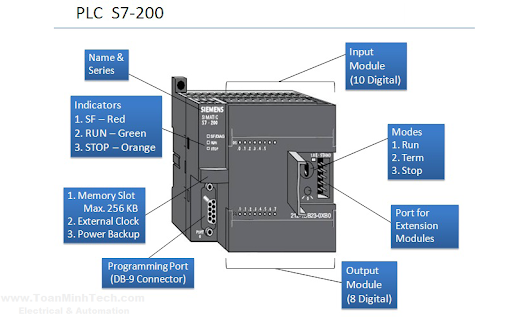 CẤU TẠO CỦA CPU S7-200